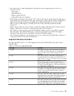 Preview for 139 page of IBM 8408-44E Site And Hardware Planning