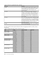 Preview for 140 page of IBM 8408-44E Site And Hardware Planning