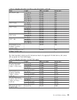 Preview for 141 page of IBM 8408-44E Site And Hardware Planning