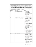 Preview for 65 page of IBM 8485E2U Installation Manual