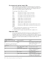 Preview for 26 page of IBM 8645 - Eserver xSeries 220 Hardware Maintenance Manual