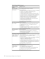 Preview for 30 page of IBM 8645 - Eserver xSeries 220 Hardware Maintenance Manual