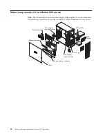 Preview for 60 page of IBM 8645 - Eserver xSeries 220 Hardware Maintenance Manual