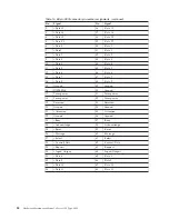 Preview for 96 page of IBM 8645 - Eserver xSeries 220 Hardware Maintenance Manual