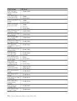 Preview for 114 page of IBM 8645 - Eserver xSeries 220 Hardware Maintenance Manual