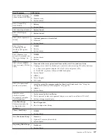 Preview for 115 page of IBM 8645 - Eserver xSeries 220 Hardware Maintenance Manual