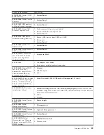 Preview for 117 page of IBM 8645 - Eserver xSeries 220 Hardware Maintenance Manual