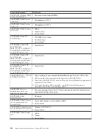 Preview for 118 page of IBM 8645 - Eserver xSeries 220 Hardware Maintenance Manual