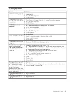 Preview for 119 page of IBM 8645 - Eserver xSeries 220 Hardware Maintenance Manual