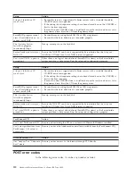 Preview for 120 page of IBM 8645 - Eserver xSeries 220 Hardware Maintenance Manual