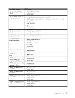 Preview for 123 page of IBM 8645 - Eserver xSeries 220 Hardware Maintenance Manual