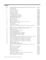 Preview for 128 page of IBM 8645 - Eserver xSeries 220 Hardware Maintenance Manual