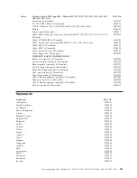 Preview for 129 page of IBM 8645 - Eserver xSeries 220 Hardware Maintenance Manual