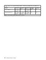 Preview for 66 page of IBM 865263Y - Netfinity 4000R - 8652 Handbook