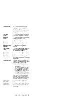 Preview for 57 page of IBM 86604RU - Netfinity 5500 - 4RU Hardware Maintenance Manual