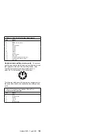 Preview for 177 page of IBM 86604RU - Netfinity 5500 - 4RU Hardware Maintenance Manual