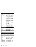 Preview for 238 page of IBM 86604RU - Netfinity 5500 - 4RU Hardware Maintenance Manual