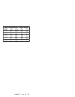 Preview for 239 page of IBM 86604RU - Netfinity 5500 - 4RU Hardware Maintenance Manual