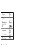 Preview for 274 page of IBM 86604RU - Netfinity 5500 - 4RU Hardware Maintenance Manual