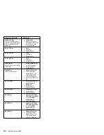 Preview for 276 page of IBM 86604RU - Netfinity 5500 - 4RU Hardware Maintenance Manual