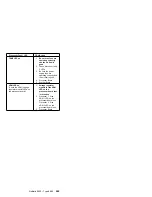 Preview for 277 page of IBM 86604RU - Netfinity 5500 - 4RU Hardware Maintenance Manual