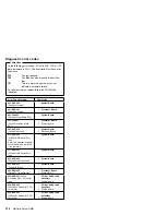 Preview for 278 page of IBM 86604RU - Netfinity 5500 - 4RU Hardware Maintenance Manual