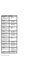 Preview for 280 page of IBM 86604RU - Netfinity 5500 - 4RU Hardware Maintenance Manual