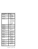 Preview for 281 page of IBM 86604RU - Netfinity 5500 - 4RU Hardware Maintenance Manual