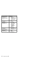 Preview for 284 page of IBM 86604RU - Netfinity 5500 - 4RU Hardware Maintenance Manual