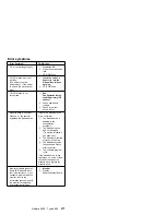 Preview for 285 page of IBM 86604RU - Netfinity 5500 - 4RU Hardware Maintenance Manual