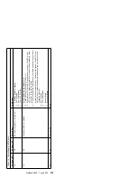 Preview for 287 page of IBM 86604RU - Netfinity 5500 - 4RU Hardware Maintenance Manual