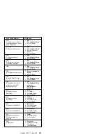 Preview for 289 page of IBM 86604RU - Netfinity 5500 - 4RU Hardware Maintenance Manual