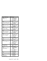 Preview for 291 page of IBM 86604RU - Netfinity 5500 - 4RU Hardware Maintenance Manual