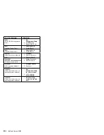 Preview for 292 page of IBM 86604RU - Netfinity 5500 - 4RU Hardware Maintenance Manual