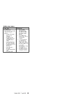 Preview for 293 page of IBM 86604RU - Netfinity 5500 - 4RU Hardware Maintenance Manual