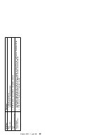 Preview for 295 page of IBM 86604RU - Netfinity 5500 - 4RU Hardware Maintenance Manual