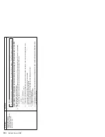 Preview for 296 page of IBM 86604RU - Netfinity 5500 - 4RU Hardware Maintenance Manual