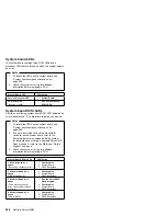 Preview for 298 page of IBM 86604RU - Netfinity 5500 - 4RU Hardware Maintenance Manual