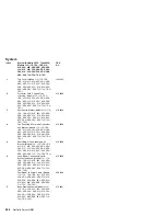 Preview for 302 page of IBM 86604RU - Netfinity 5500 - 4RU Hardware Maintenance Manual