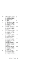 Preview for 303 page of IBM 86604RU - Netfinity 5500 - 4RU Hardware Maintenance Manual