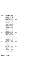 Preview for 304 page of IBM 86604RU - Netfinity 5500 - 4RU Hardware Maintenance Manual