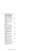 Preview for 309 page of IBM 86604RU - Netfinity 5500 - 4RU Hardware Maintenance Manual