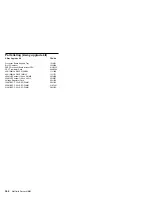 Preview for 368 page of IBM 86604RU - Netfinity 5500 - 4RU Hardware Maintenance Manual