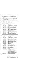 Preview for 399 page of IBM 86604RU - Netfinity 5500 - 4RU Hardware Maintenance Manual