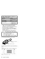 Preview for 46 page of IBM 866251Y - Netfinity 5500 M20 Hardware Maintenance Manual