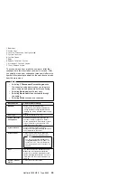 Preview for 63 page of IBM 866251Y - Netfinity 5500 M20 Hardware Maintenance Manual