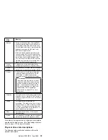 Preview for 91 page of IBM 866251Y - Netfinity 5500 M20 Hardware Maintenance Manual