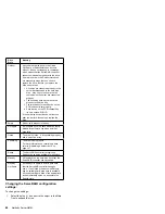 Preview for 92 page of IBM 866251Y - Netfinity 5500 M20 Hardware Maintenance Manual