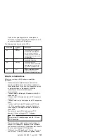 Preview for 171 page of IBM 866251Y - Netfinity 5500 M20 Hardware Maintenance Manual