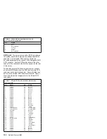 Preview for 200 page of IBM 866251Y - Netfinity 5500 M20 Hardware Maintenance Manual